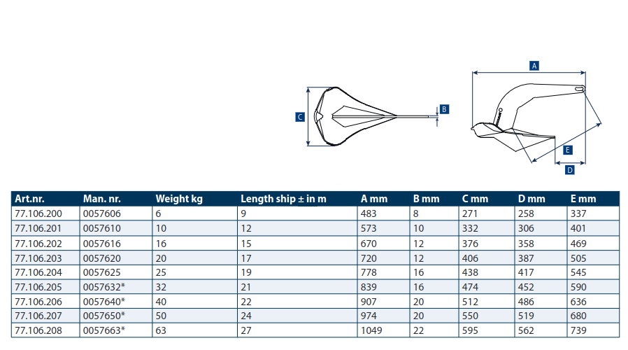 Lewmar, Epsilon-anker galvaniseret, 6-25 kg – Størrelse: 16 kg