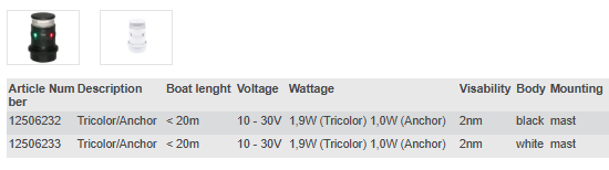 Aqua Signal, AS 34-serien LED kombineret ankarljus og toplanterne, Vit, 12-24V, IP67